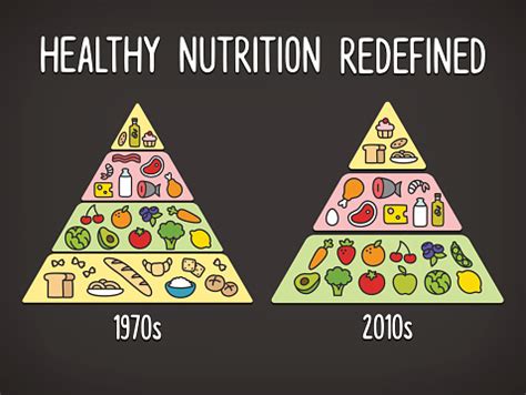 food pyramid 2020 vs 1990